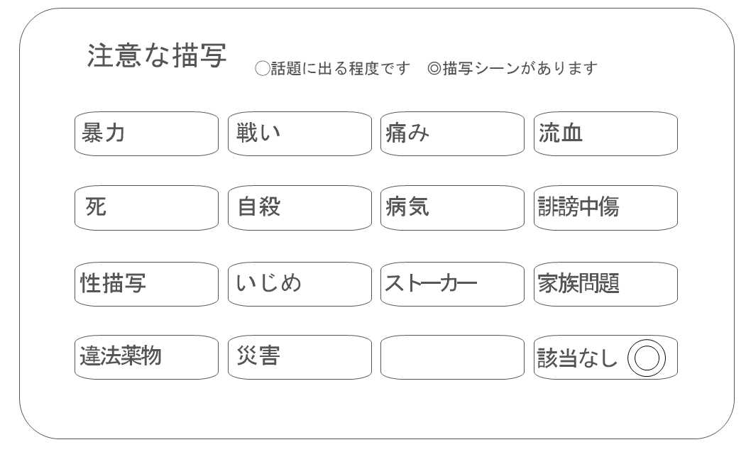 トリガーアラート