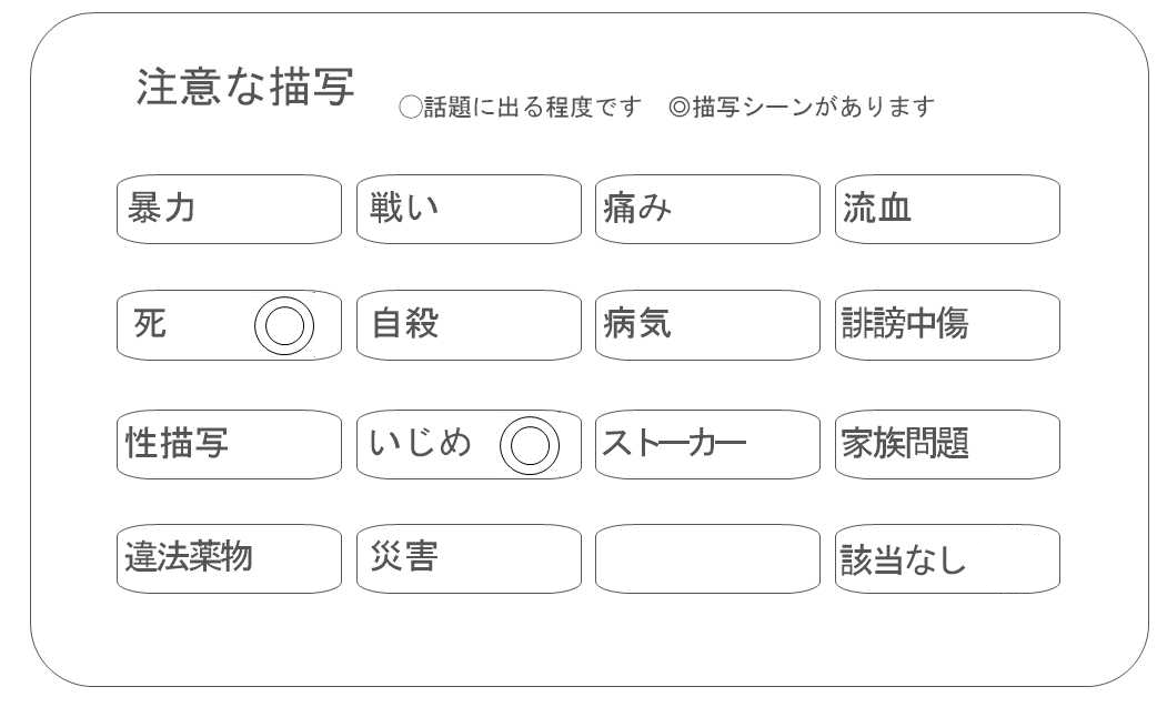 トリガーアラート